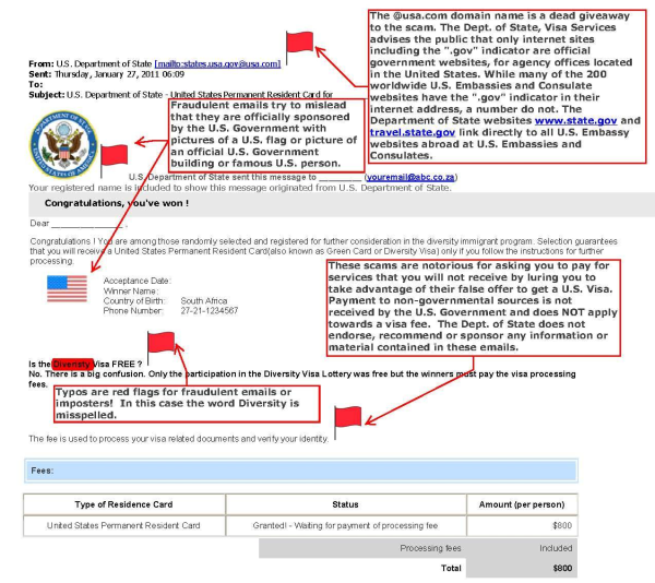 DV Lottery Scams | Tips To Avoid Getting Scammed!