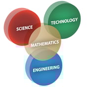 STEM Jobs